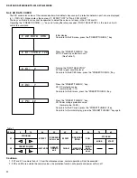 Предварительный просмотр 18 страницы Yamaha HTR-5230 Service Manual