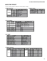 Предварительный просмотр 21 страницы Yamaha HTR-5230 Service Manual