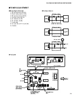 Предварительный просмотр 23 страницы Yamaha HTR-5230 Service Manual