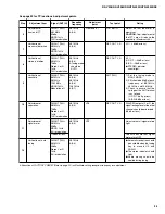 Предварительный просмотр 25 страницы Yamaha HTR-5230 Service Manual