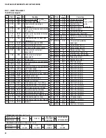 Предварительный просмотр 28 страницы Yamaha HTR-5230 Service Manual