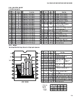 Предварительный просмотр 29 страницы Yamaha HTR-5230 Service Manual