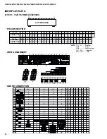 Предварительный просмотр 36 страницы Yamaha HTR-5230 Service Manual