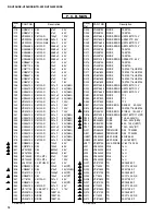 Предварительный просмотр 64 страницы Yamaha HTR-5230 Service Manual