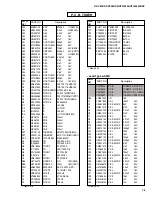 Предварительный просмотр 67 страницы Yamaha HTR-5230 Service Manual