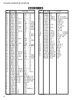 Предварительный просмотр 68 страницы Yamaha HTR-5230 Service Manual