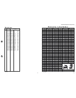 Предварительный просмотр 69 страницы Yamaha HTR-5230 Service Manual