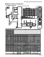 Предварительный просмотр 73 страницы Yamaha HTR-5230 Service Manual