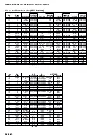 Предварительный просмотр 74 страницы Yamaha HTR-5230 Service Manual