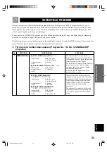 Preview for 25 page of Yamaha HTR-5230RDS Owner'S Manual