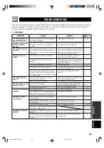 Preview for 43 page of Yamaha HTR-5230RDS Owner'S Manual