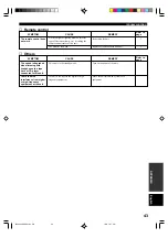 Preview for 45 page of Yamaha HTR-5230RDS Owner'S Manual