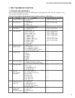 Preview for 9 page of Yamaha HTR-5240 Service Manual