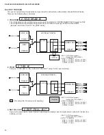 Preview for 14 page of Yamaha HTR-5240 Service Manual