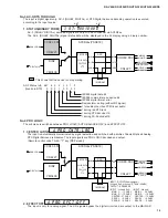 Preview for 15 page of Yamaha HTR-5240 Service Manual