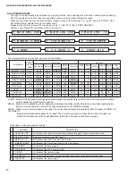 Preview for 16 page of Yamaha HTR-5240 Service Manual