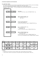 Preview for 18 page of Yamaha HTR-5240 Service Manual