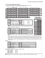 Preview for 19 page of Yamaha HTR-5240 Service Manual