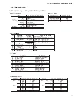 Preview for 21 page of Yamaha HTR-5240 Service Manual