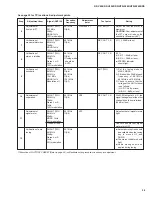 Preview for 25 page of Yamaha HTR-5240 Service Manual