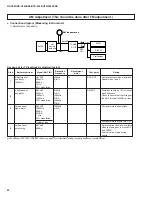 Preview for 26 page of Yamaha HTR-5240 Service Manual