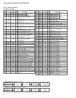 Preview for 28 page of Yamaha HTR-5240 Service Manual