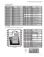 Preview for 29 page of Yamaha HTR-5240 Service Manual