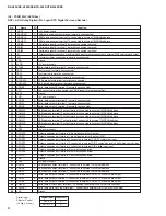 Preview for 32 page of Yamaha HTR-5240 Service Manual