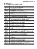 Preview for 33 page of Yamaha HTR-5240 Service Manual