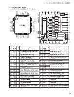 Preview for 35 page of Yamaha HTR-5240 Service Manual