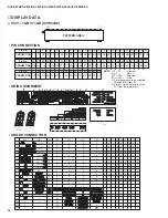 Preview for 36 page of Yamaha HTR-5240 Service Manual