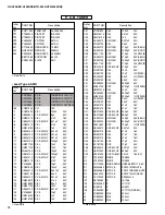 Preview for 68 page of Yamaha HTR-5240 Service Manual