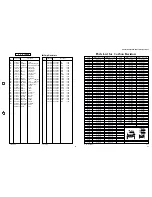 Preview for 69 page of Yamaha HTR-5240 Service Manual