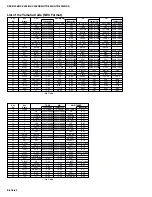 Preview for 74 page of Yamaha HTR-5240 Service Manual