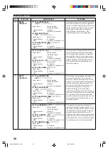 Предварительный просмотр 28 страницы Yamaha HTR-5240RDS Owner'S Manual