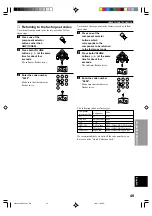 Предварительный просмотр 51 страницы Yamaha HTR-5240RDS Owner'S Manual