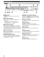 Preview for 10 page of Yamaha HTR-5250 Owner'S Manual