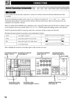 Preview for 14 page of Yamaha HTR-5250 Owner'S Manual