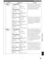 Preview for 37 page of Yamaha HTR-5250 Owner'S Manual