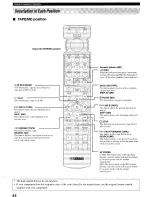 Preview for 48 page of Yamaha HTR-5250 Owner'S Manual