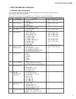 Preview for 6 page of Yamaha HTR-5250 Service Manual