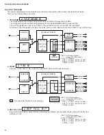 Preview for 11 page of Yamaha HTR-5250 Service Manual