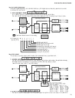 Preview for 12 page of Yamaha HTR-5250 Service Manual