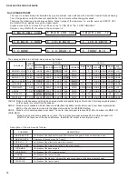 Preview for 13 page of Yamaha HTR-5250 Service Manual