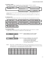 Preview for 14 page of Yamaha HTR-5250 Service Manual