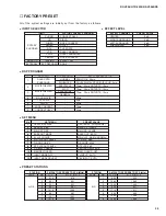 Preview for 18 page of Yamaha HTR-5250 Service Manual