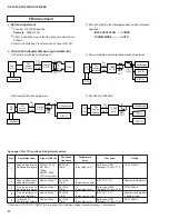 Preview for 21 page of Yamaha HTR-5250 Service Manual