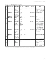 Preview for 22 page of Yamaha HTR-5250 Service Manual