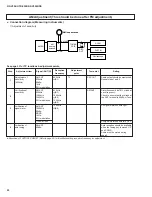 Preview for 23 page of Yamaha HTR-5250 Service Manual