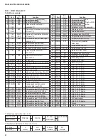 Preview for 25 page of Yamaha HTR-5250 Service Manual